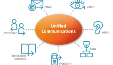 unified-communications